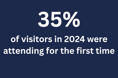 Visitor Stats