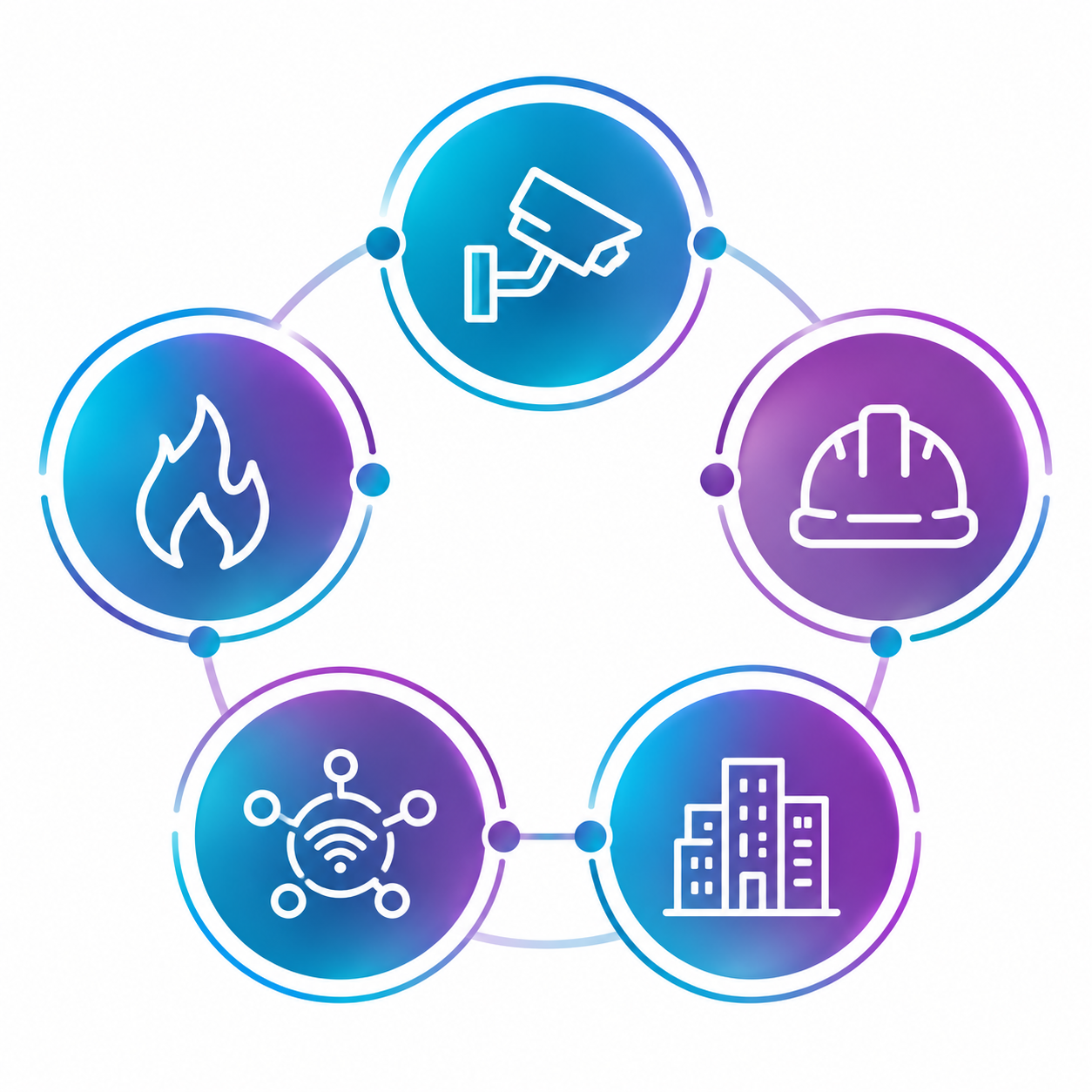 Industries