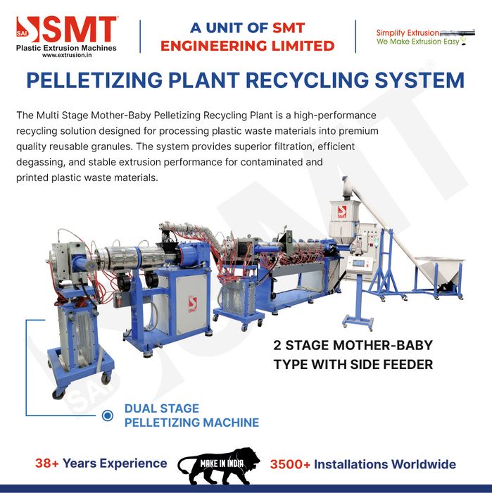  PELLETIZING PLANT RECYCLING SYSTEM