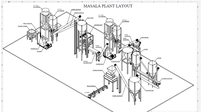 FOOD PROCESSING MACHINES 