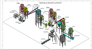 FOOD PROCESSING MACHINES 