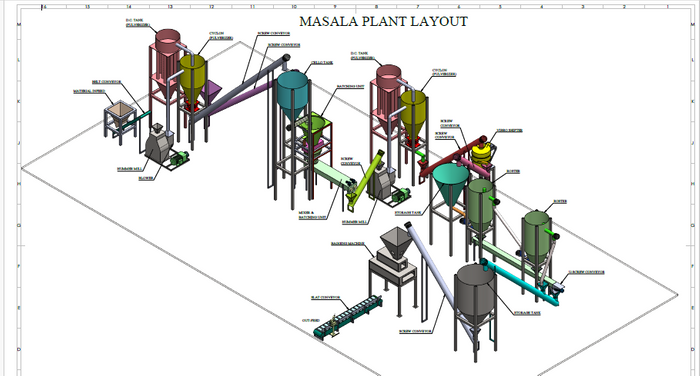 FOOD PROCESSING MACHINES 