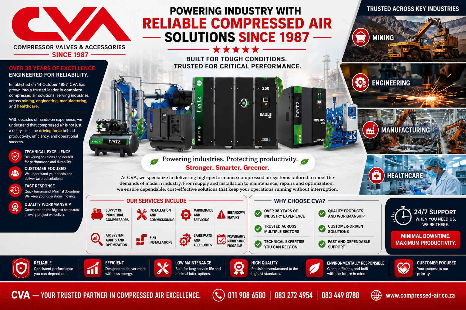 Compressor Valves & Accessories (CVA) – Nearly Four Decades of Excellence in Compressed Air Solutions