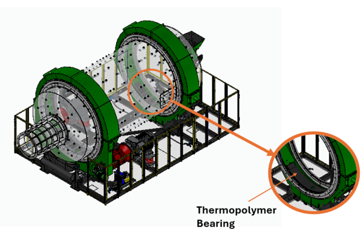 MechProTech: Redefining Bearing Performance for Heavy-Duty Mills and Scrubbers