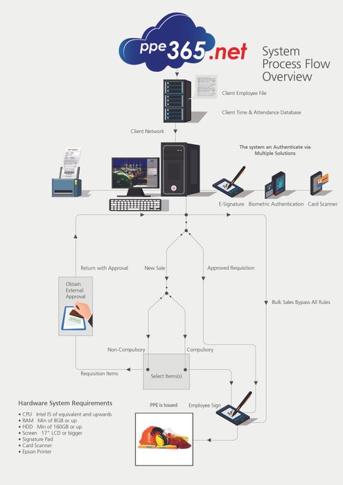 ppe35.net (VMI) Solution