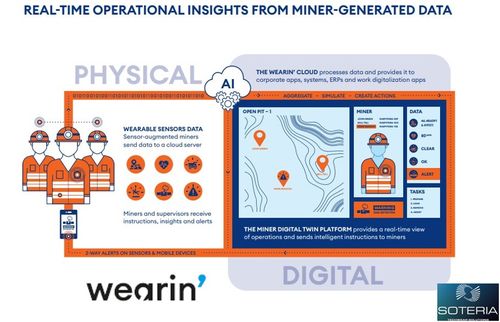 Wearin' Connected Realtime Wearable (Missing) Miner Locator and Biometrics Technology Garments