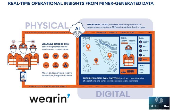Wearin' Connected Realtime Wearable (Missing) Miner Locator and Biometrics Technology Garments