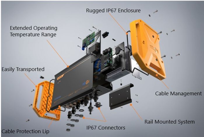 N-Connex Networks for Harsh Environments