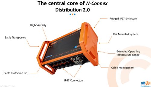 N-Connex 52 Gbps Distribution Module