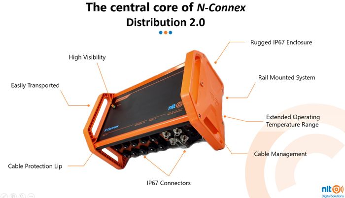 N-Connex 52 Gbps Distribution Module