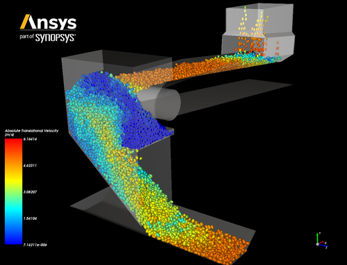 Ansys Rocky Simulation Software