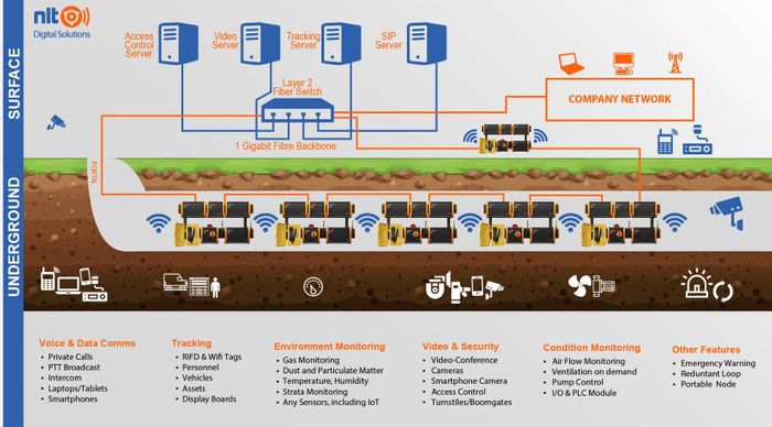 Alarm 2.0: Your Advanced Emergency Warning Solution for Mines