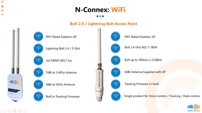 N-Connex Bolt 2.0 Access Point Provides Reliable WiFi network Connection to UG devices