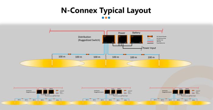 N-Connex Lightning Bolt Access Point Provides Fast Reliable WiFi network Connection to UG WiFi devices