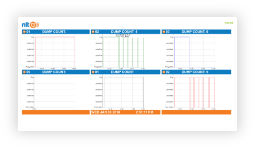 NLTV Remote Displays - presenting live contextual information