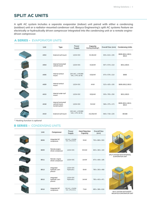 Booyco HVAC Solutions for Mining