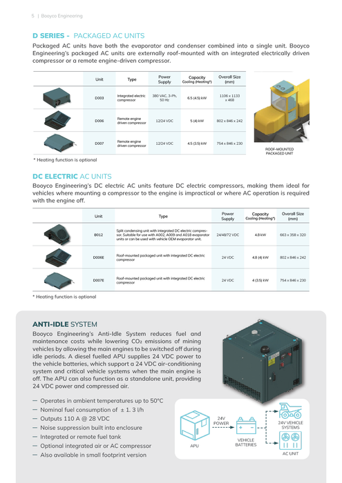 Booyco HVAC Solutions for Mining
