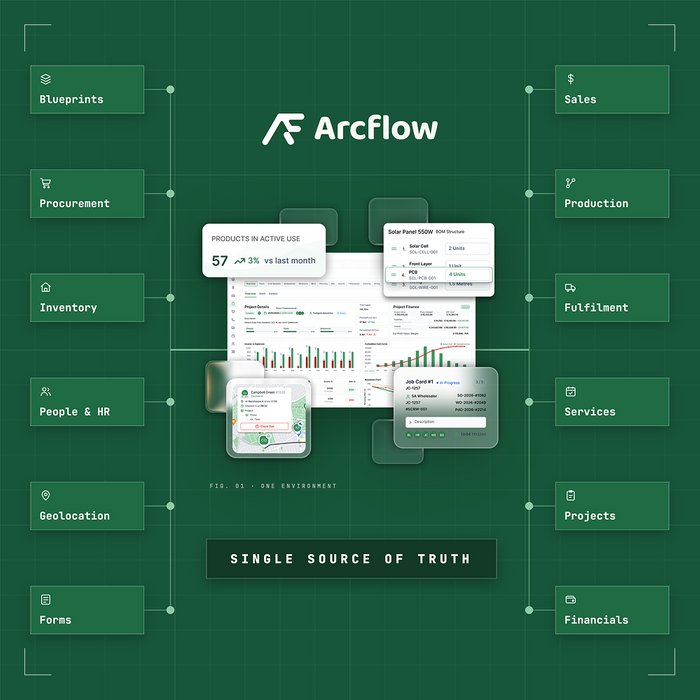 Arcflow