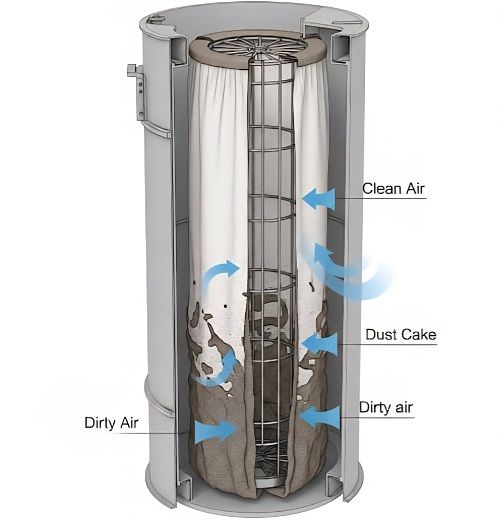 BurgFilter® - Filter Bags