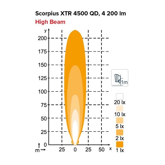 THE NORDIC LIGHTS SCORPIUS XTR IS IN A LEAGUE OF ITS OWN