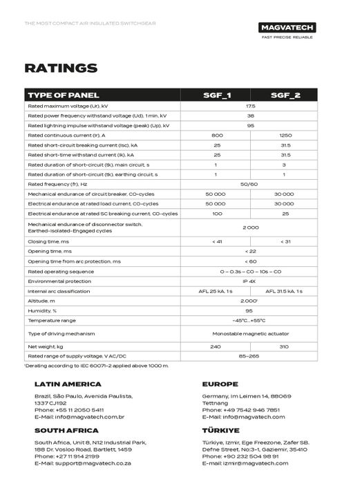 SGF 11kV Fixed Pattern Switchgear