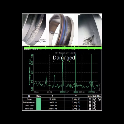 Machine Condition Monitoring