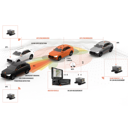 ADAS Testing