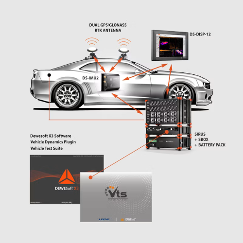 Vehicle Dynamics Testing