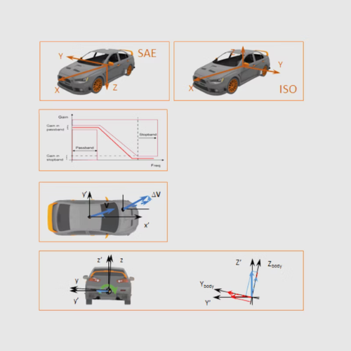 Vehicle Dynamics Testing