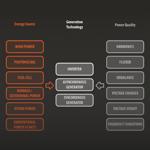 Power Quality Analysis