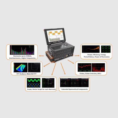 Power Quality Analysis