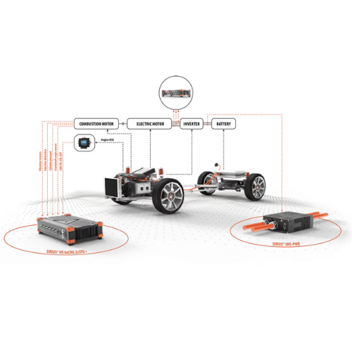 Electric Vehicle Testing