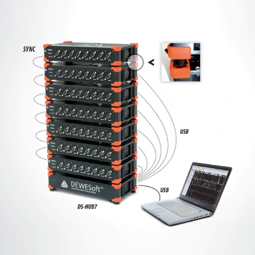 SIRIUS® Modular
