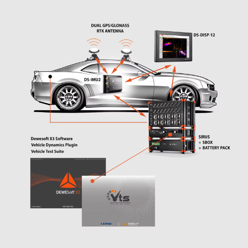 Vehicle Dynamics Testing