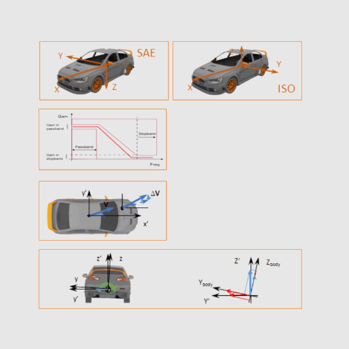 Vehicle Dynamics Testing