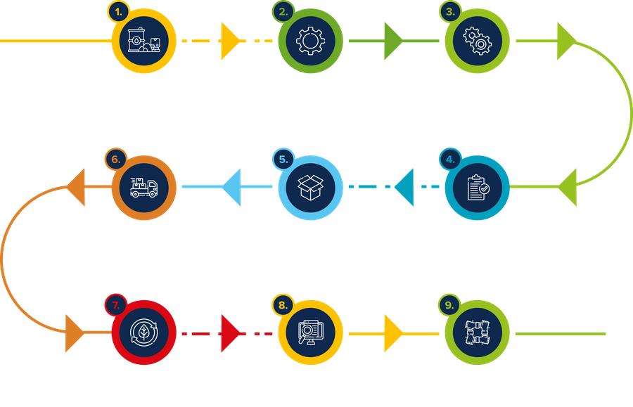 The Full Supply Chain at Propak Africa