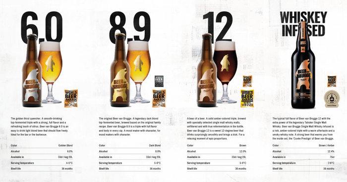 Beer Van Brugge: Legendary Belgian Beer