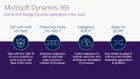 All products based on the Microsoft Dynamics 365 platform
