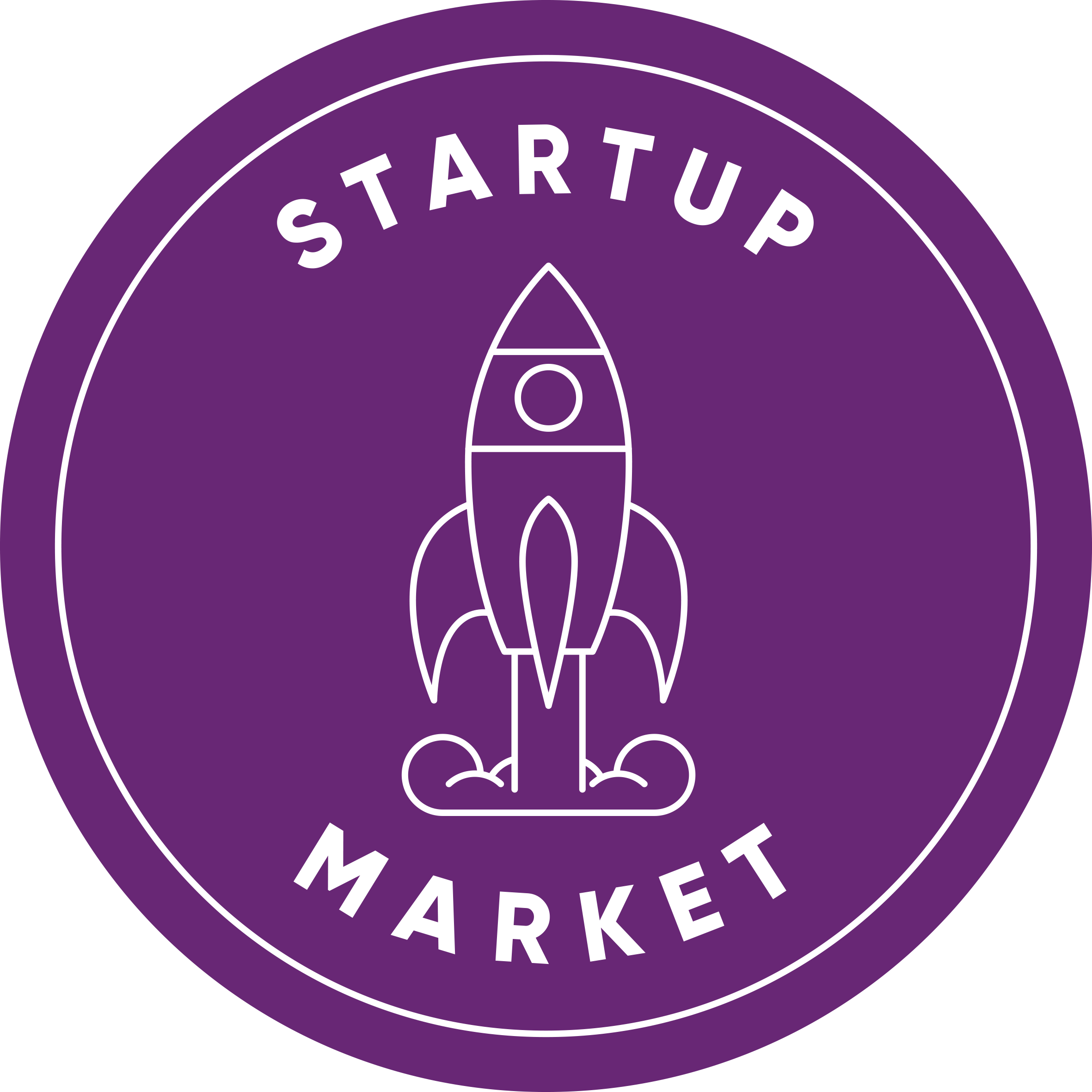 startup market