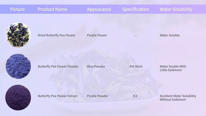 Butterfly Pea Flower Powder
