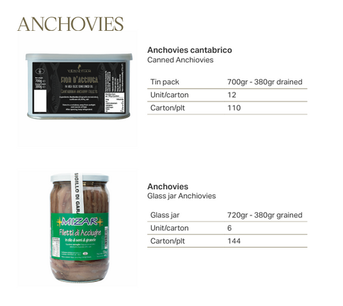 Anchovies