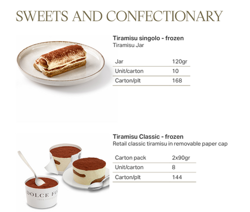 Sweets and confectionary