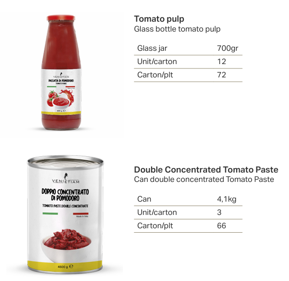 Tomato
