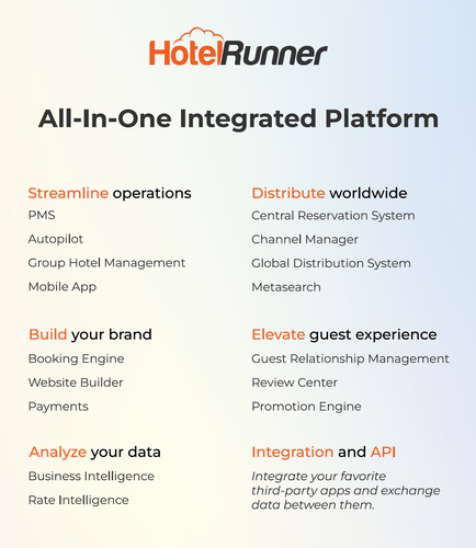 HotelRunner Products