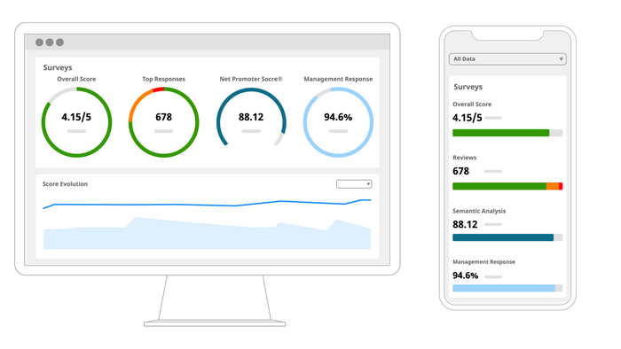 Shiji ReviewPro - Guest Feedback Management