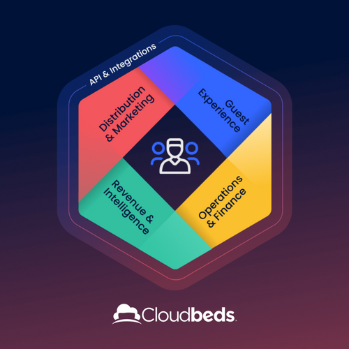 Cloudbeds Hospitality Platform