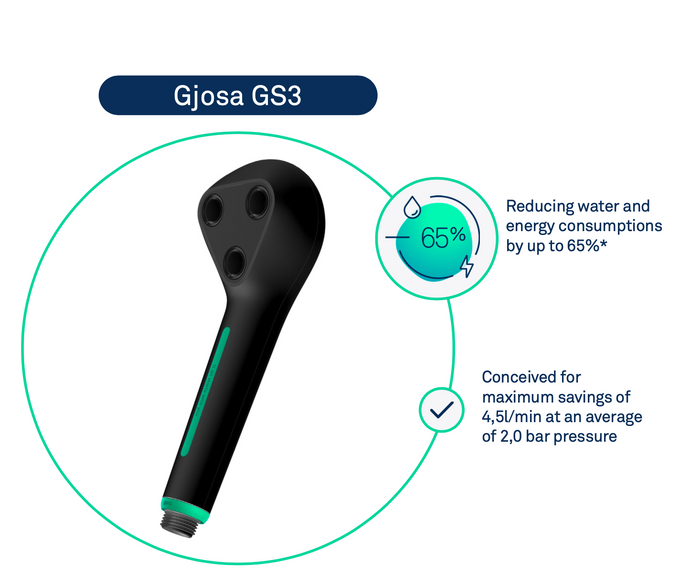 Gjosa GS3 Showerheads