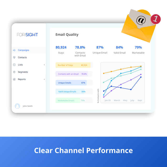 For-Sight CRM and Marketing Platform