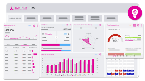 Revenue & Intelligence
