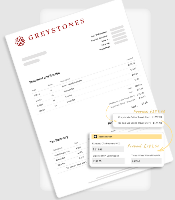 eviivo Channel Manager 